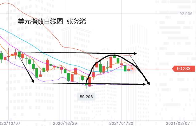 张尧浠：黄金迈入拜登时代、本周偏看震荡上行