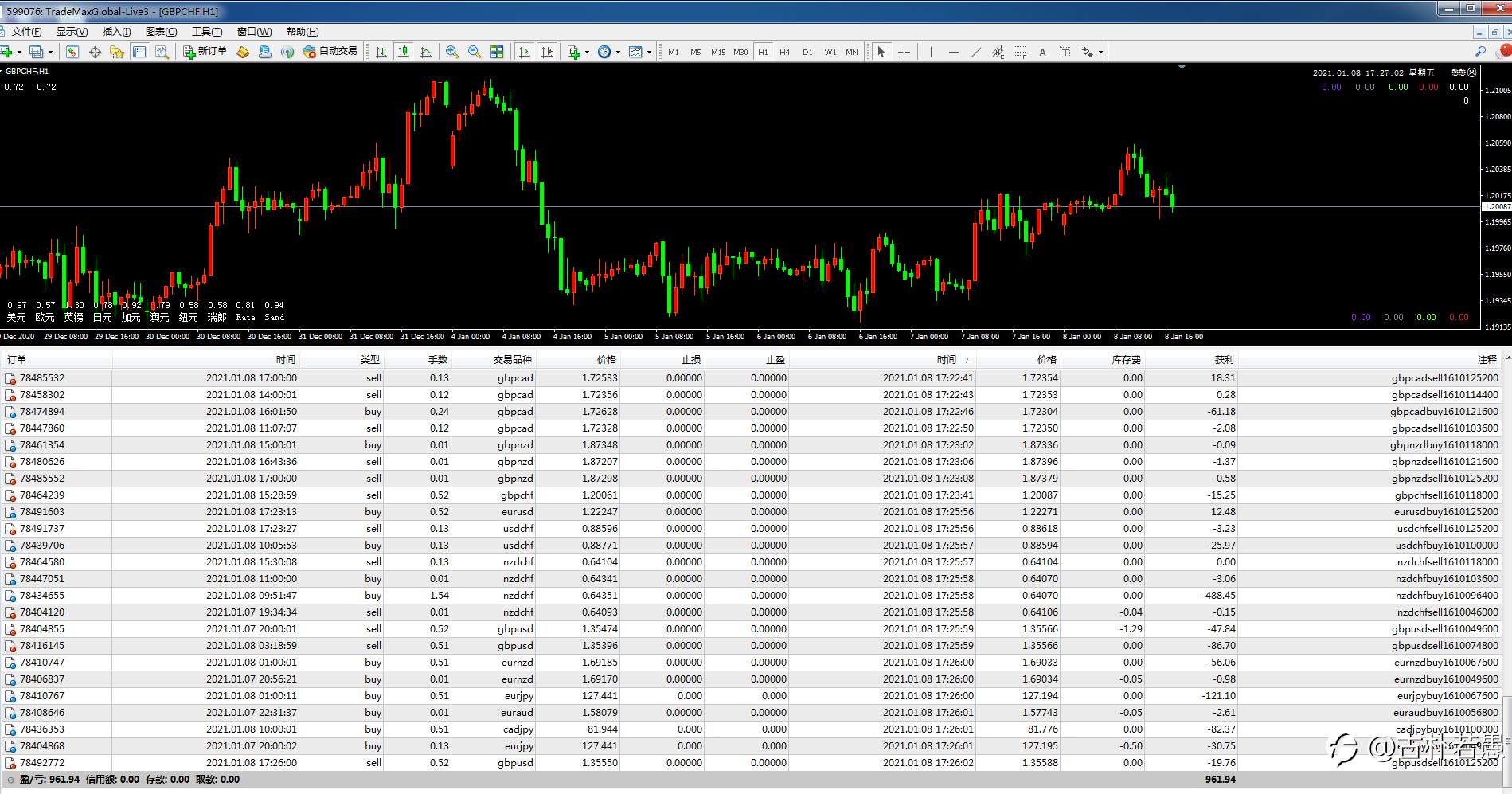 2021年第一个非农日，EA量化投机交易日志