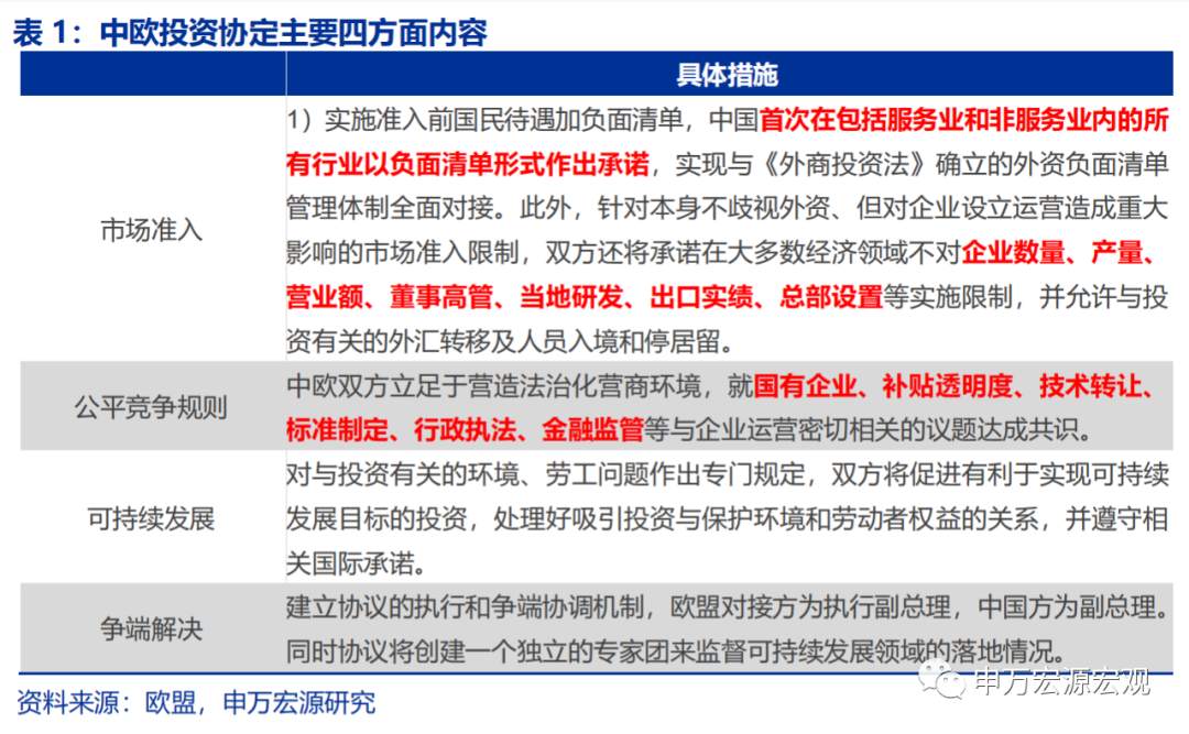 为何中欧投资协定是堪比RCEP的“外循环”大事件?