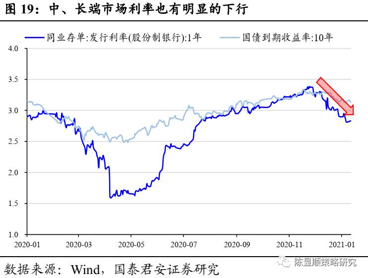国君“定性”：A股历史上第一次蓝筹股泡沫