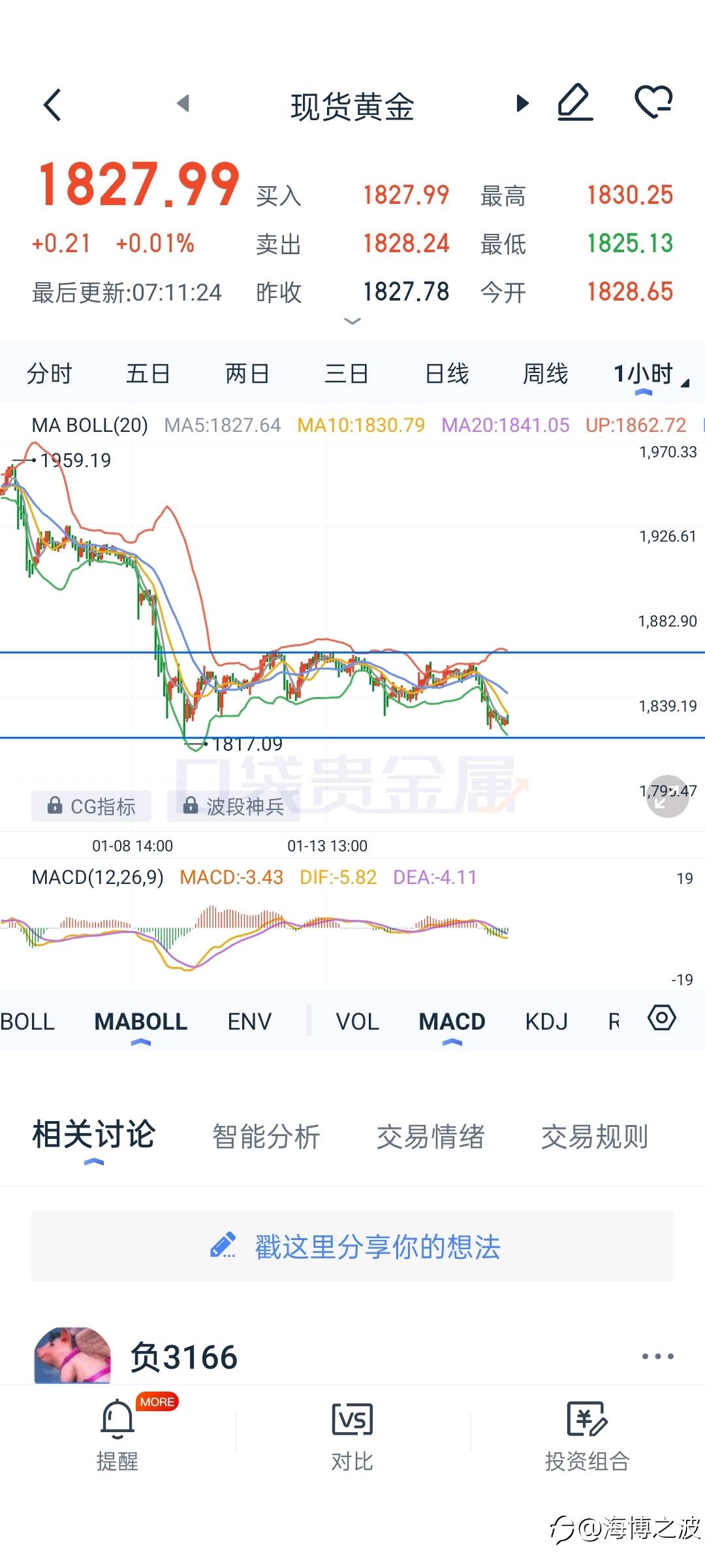 1.18行情分析