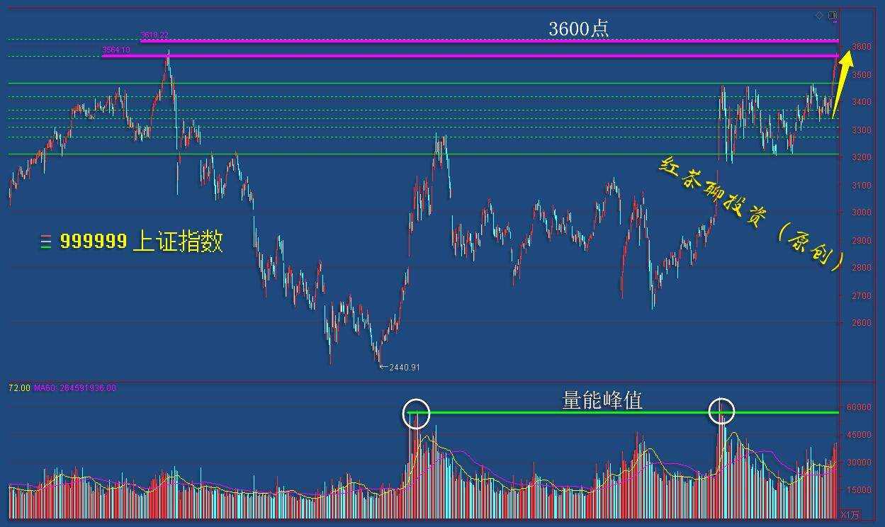 1.7收评：明日大盘有望突破3600点