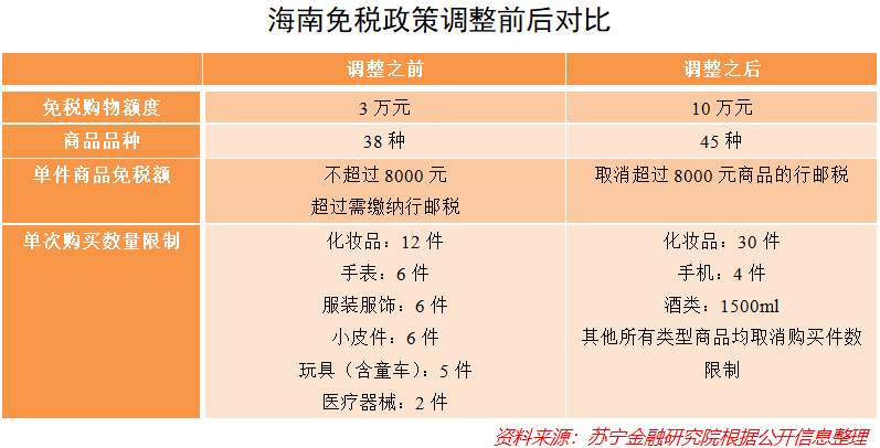 展望2021消费形势：免税凶来产业猛，跨境电商借东风