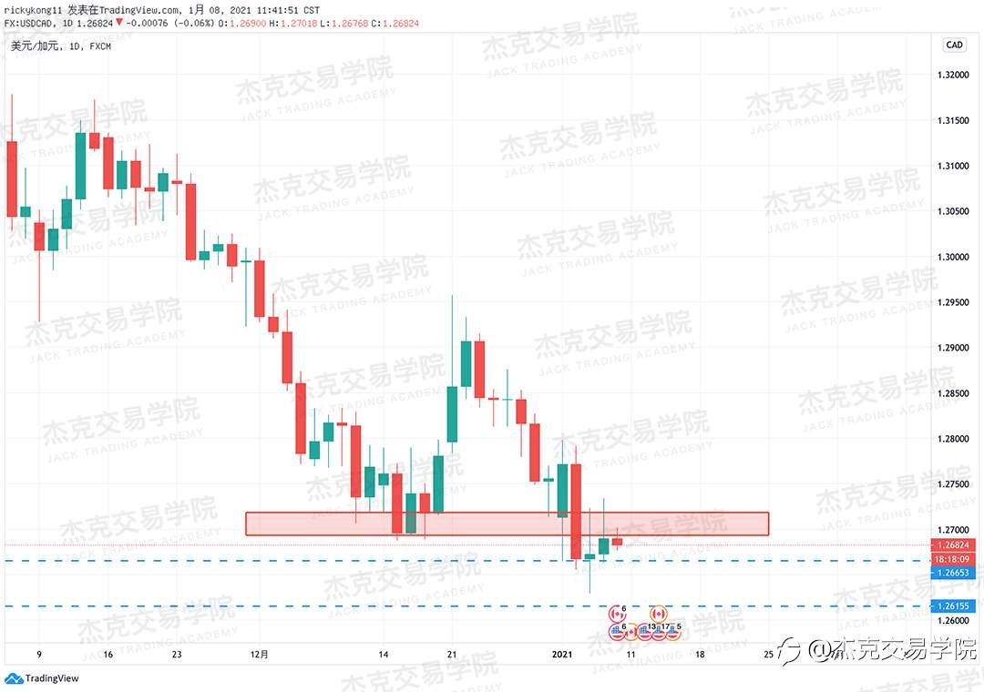 [1月8日策略]黄金/原油/英镑/欧元/美日/澳元/标普/BTC/ETH