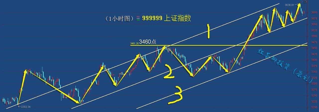 1.22收评：下周若迎调整，又是低吸机会