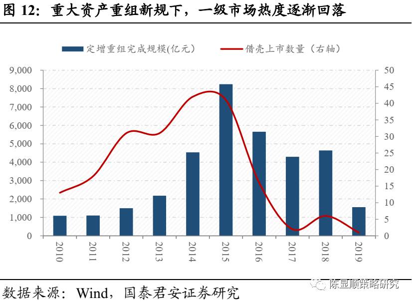 国君“定性”：A股历史上第一次蓝筹股泡沫