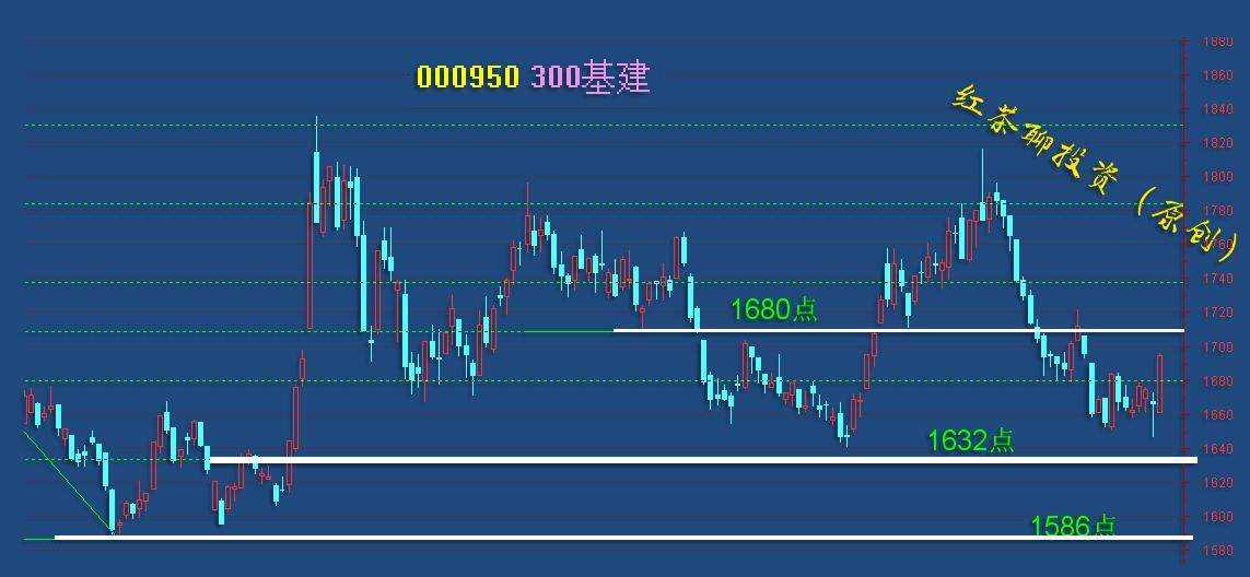 板块风云：光伏环保继续保持上涨趋势，基建板块有望迎来压力突破