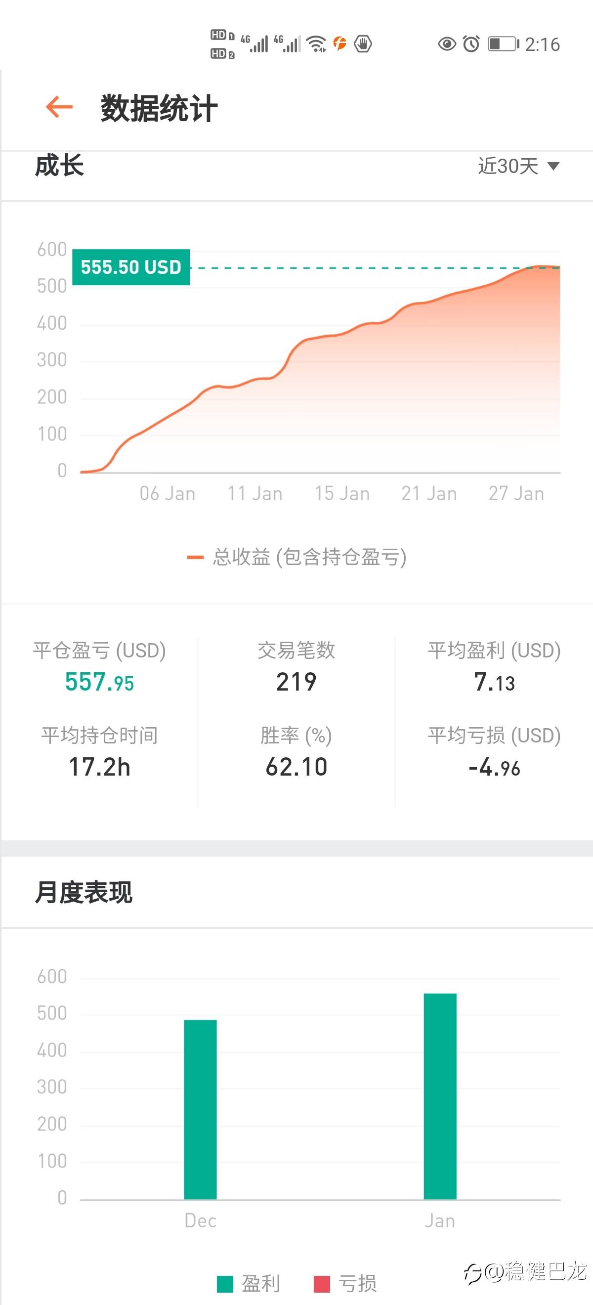 21年1月总结
