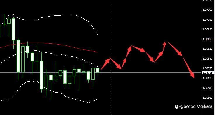 SCOPE MARKETS【市场早评】丨2021.01.26