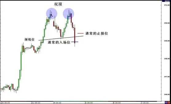 外汇交易最坑人的形态“假突破”，却是他的致胜法宝！