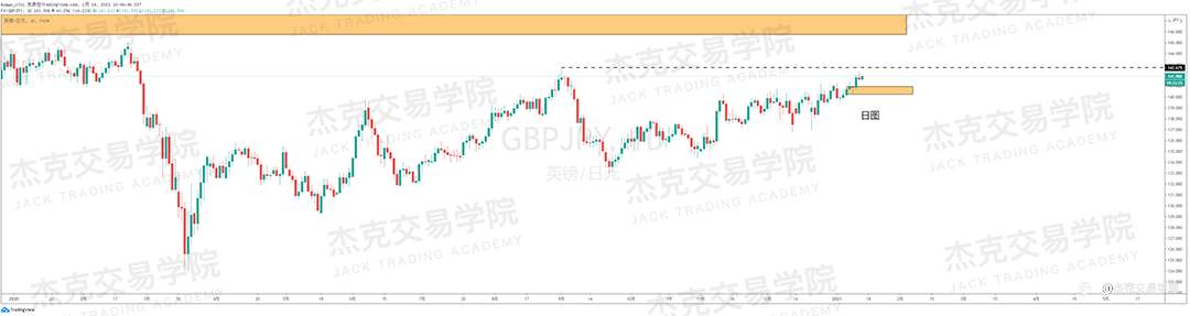 [1月14日策略]黄金/原油/英镑/欧元/美日/澳元/标普/BTC/ETH