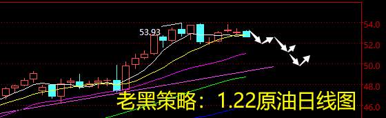 老黑策略：1.22原油分析策略