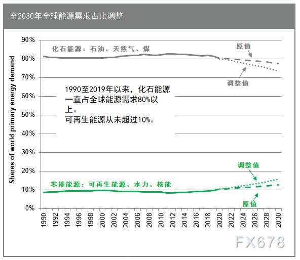 经历了动荡的2020年,2021年油市走向和三方面息息相关!整体看下行风险仍不容忽视