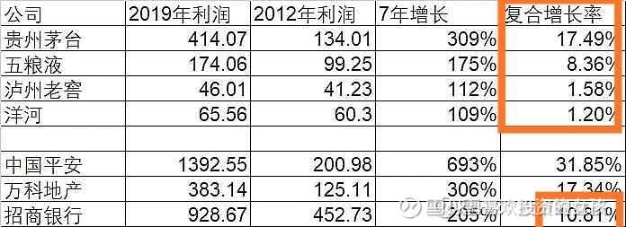 白酒是个夕阳产业？