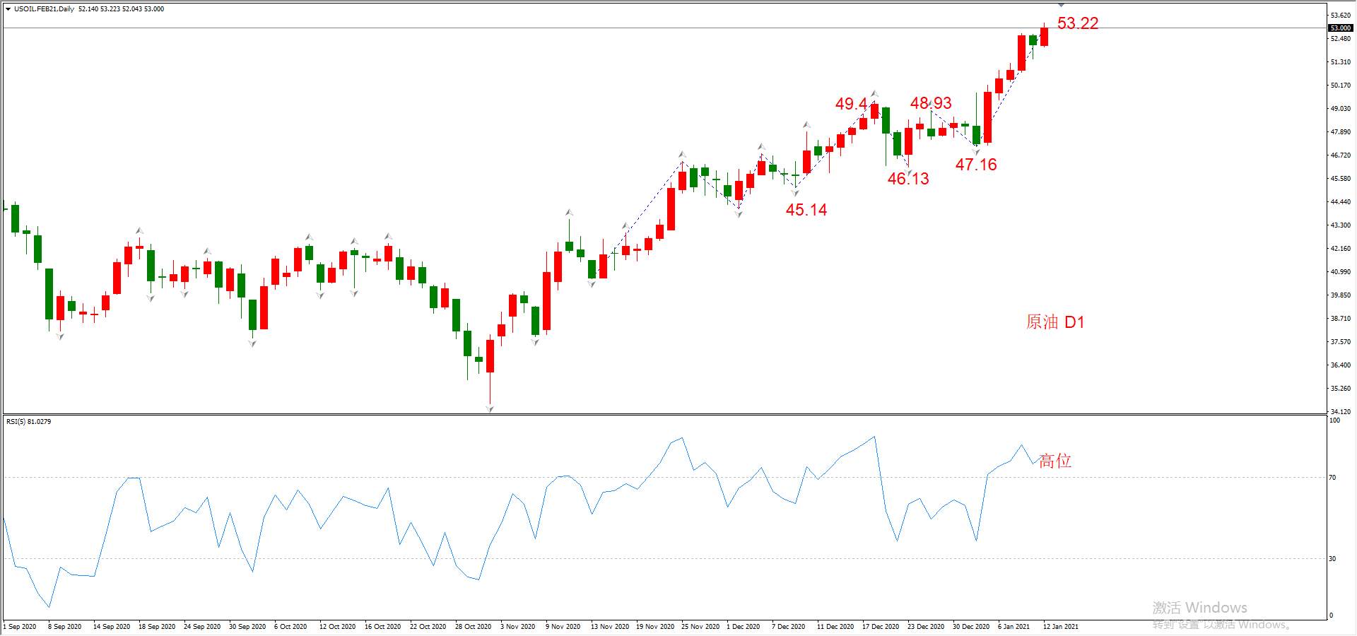 ATFX晚评0112：外汇、黄金、原油、美股，中线D1