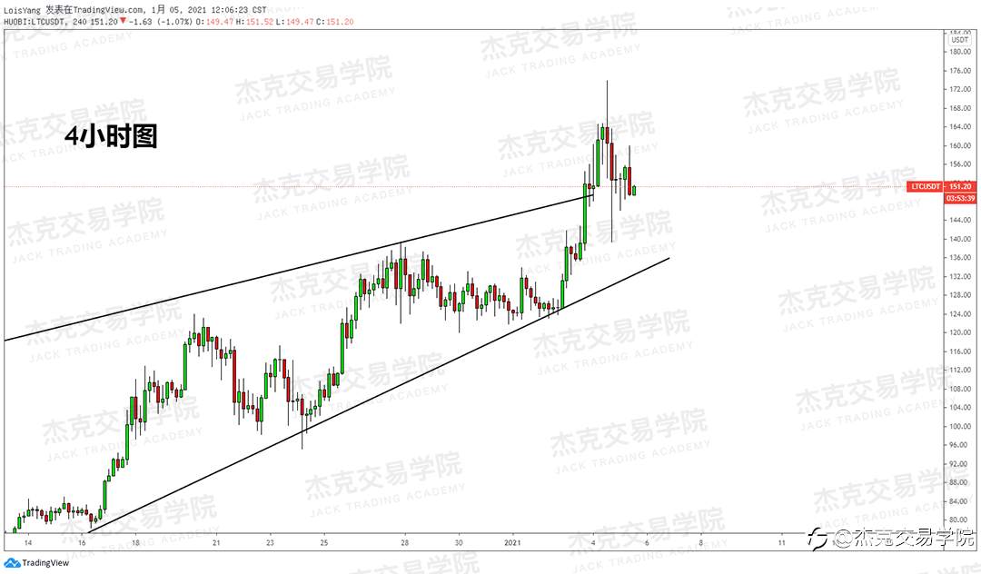 [1月5日策略]黄金/原油/英镑/欧元/美日/澳元/标普/BTC/ETH