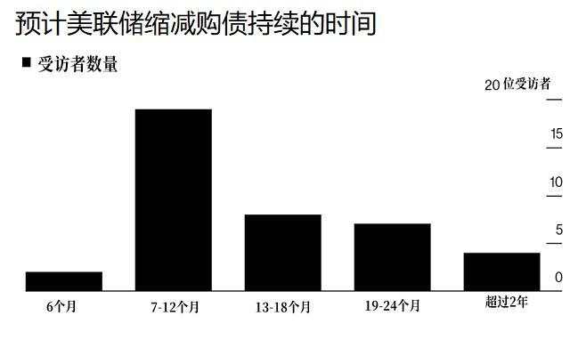 美联储2021首秀即将来袭!美元恐延续弱势?