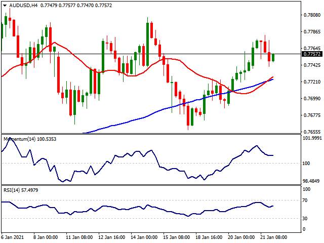 Daily Market Report - 22th Jan 2021