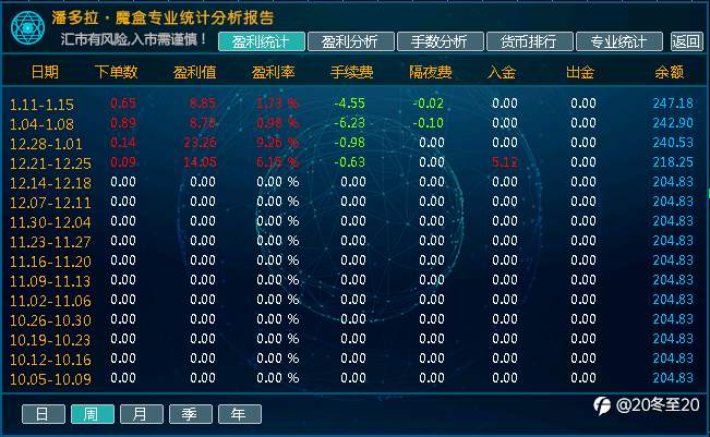 记录个人交易