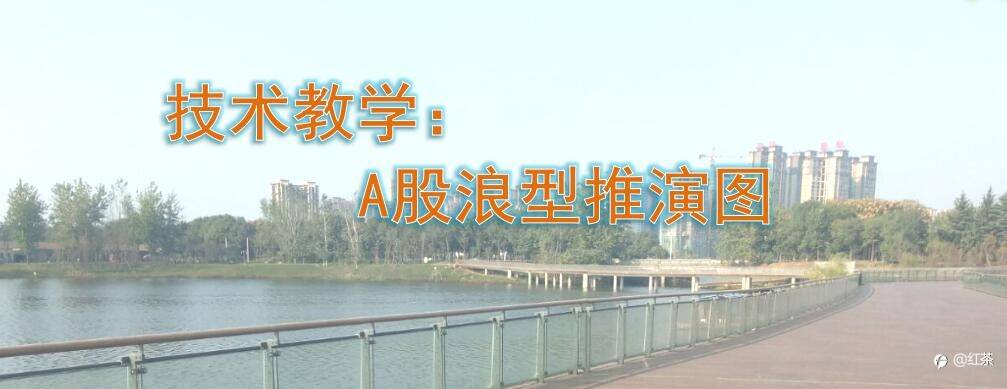 1.30周末：通过模拟推演，看5浪反弹之路