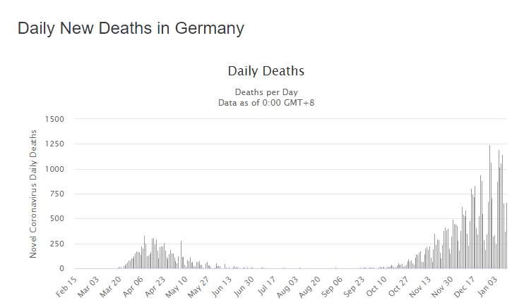 新冠疫情影响超预期，德国封锁措施或持续到4月初！