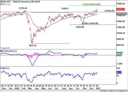 Dollar Relatively Resilient in Strong Risk-on Market, Setting the Base for a Rebound?