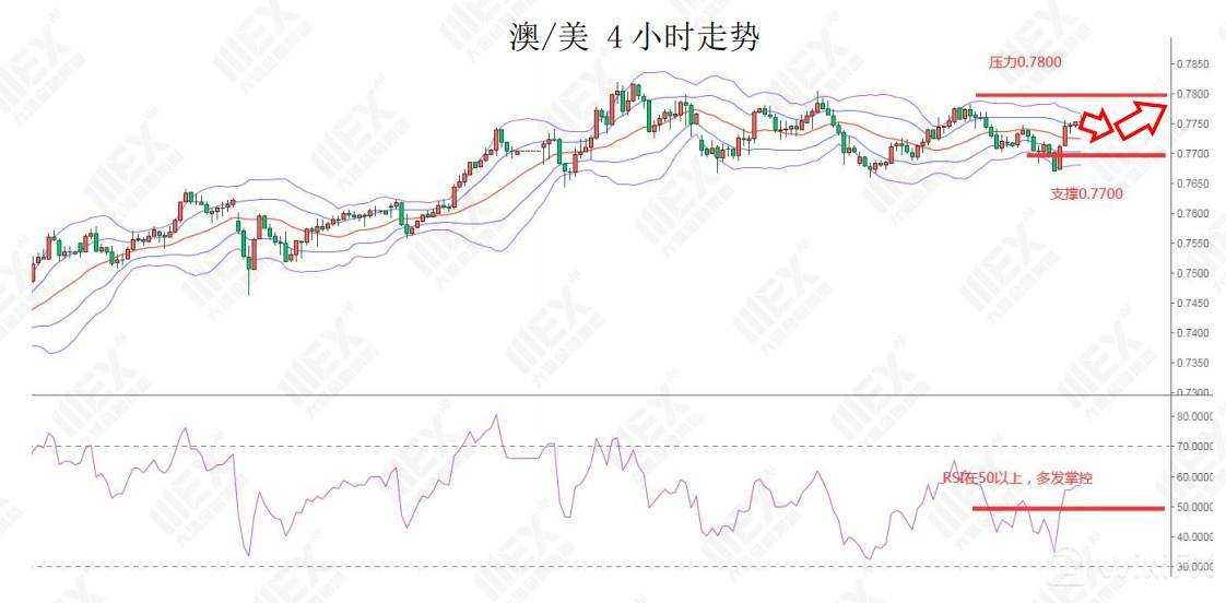 MEXGroup：每日快讯|美联储利率决议在即，投资者注意汇市波动