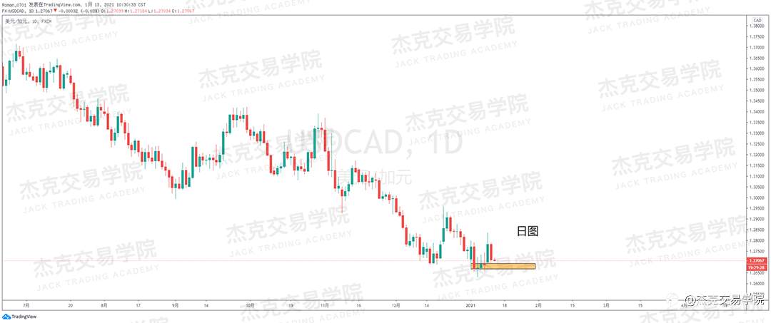 [1月13日策略]黄金/原油/英镑/欧元/美日/澳元/标普/BTC/ETH