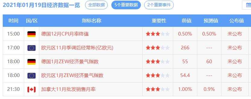 德国病毒变异，我反而愿意看到黄金平行震荡