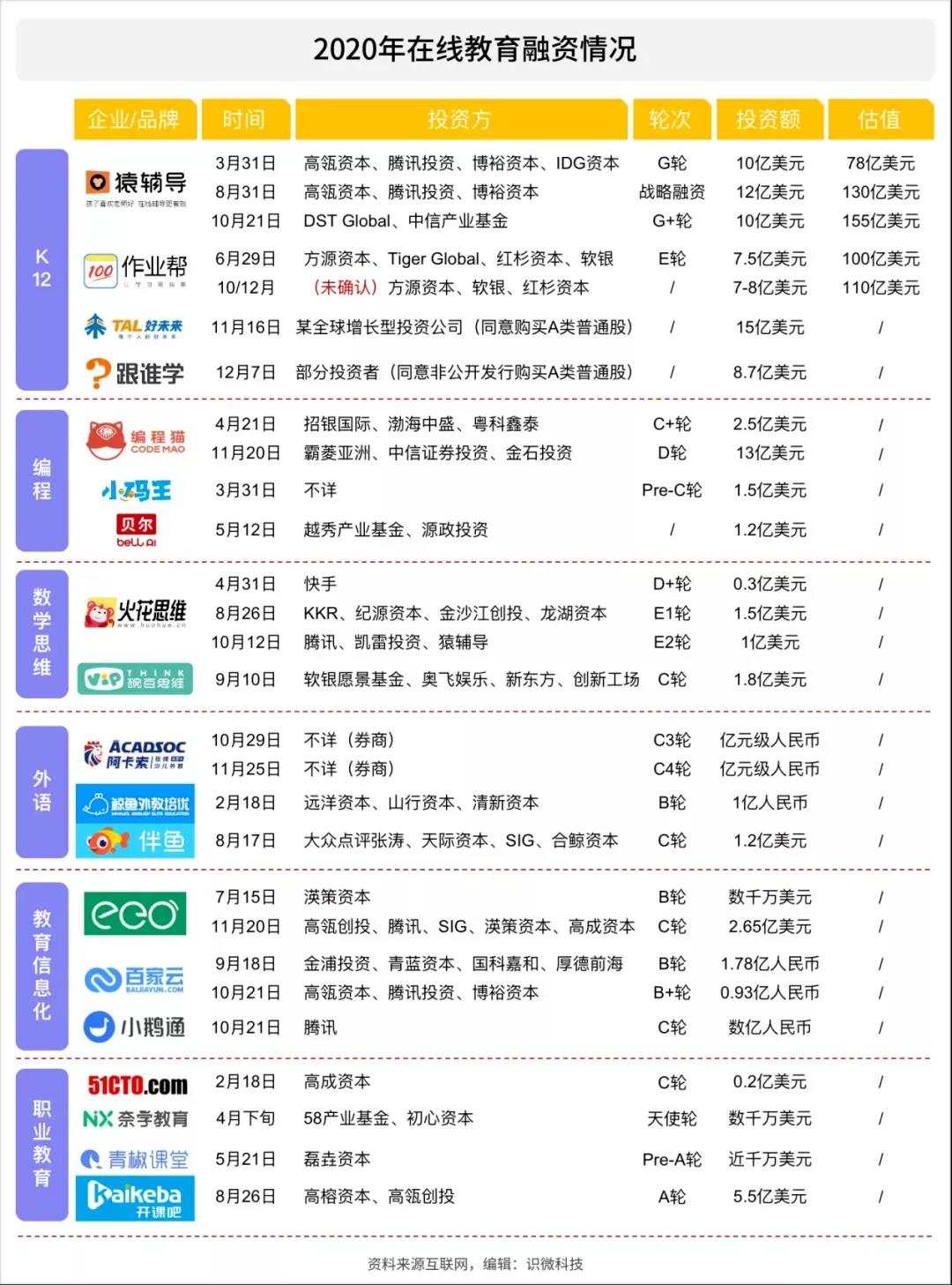 K12在线教育混战，作业帮们如何突围？