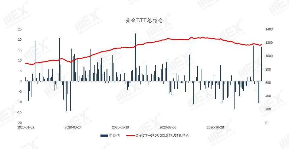MEXGroup：每周策略|前瞻资讯 触手可及2021.01.18