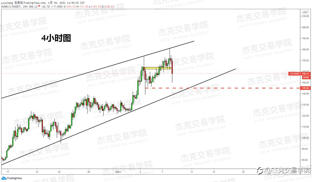 [1月8日策略]黄金/原油/英镑/欧元/美日/澳元/标普/BTC/ETH