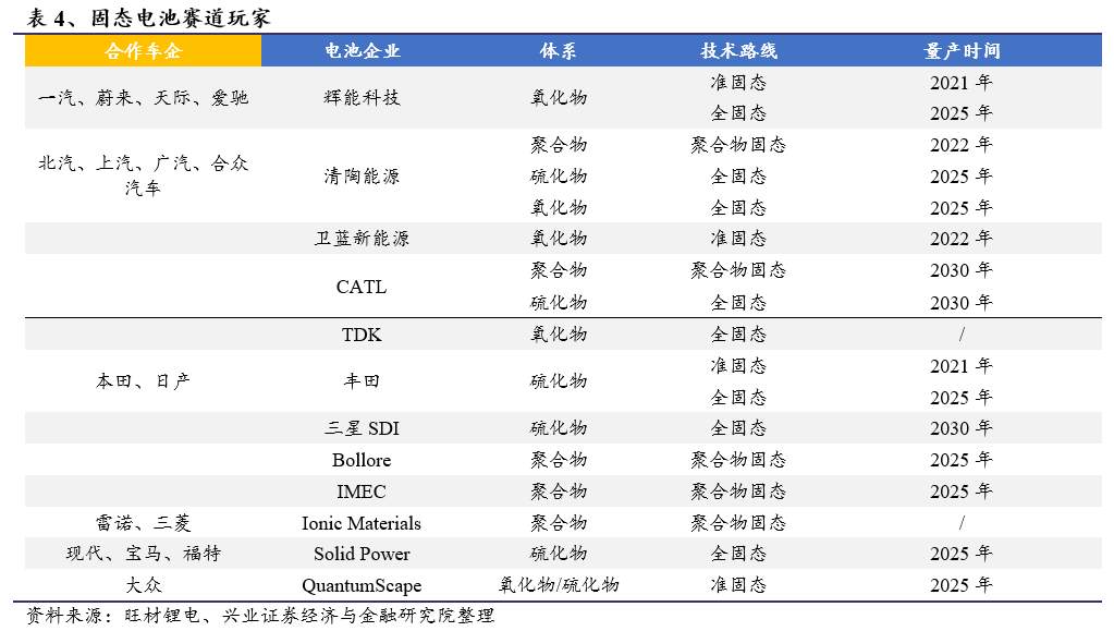 蔚来电池重挫股市？一文带你看懂其中“猫腻”
