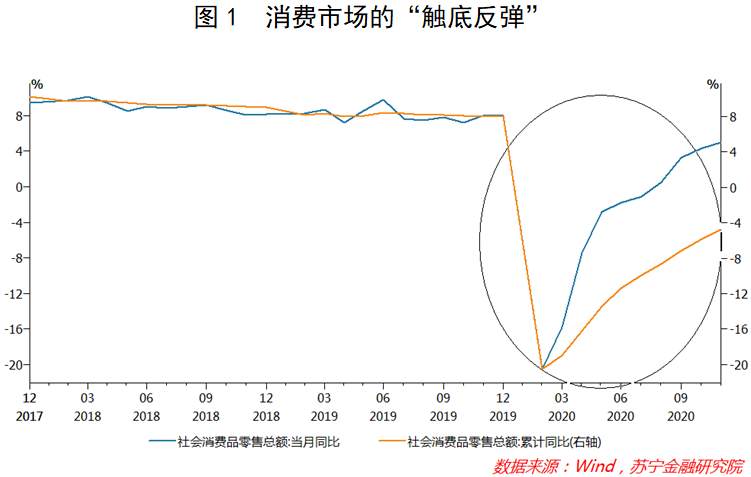 展望2021消费形势：免税凶来产业猛，跨境电商借东风