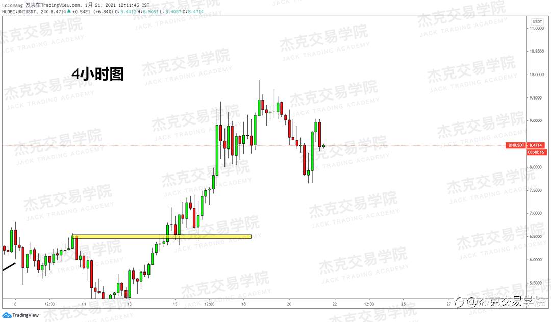 [1月21日策略]黄金/原油/英镑/欧元/美日/澳元/标普/BTC/ETH