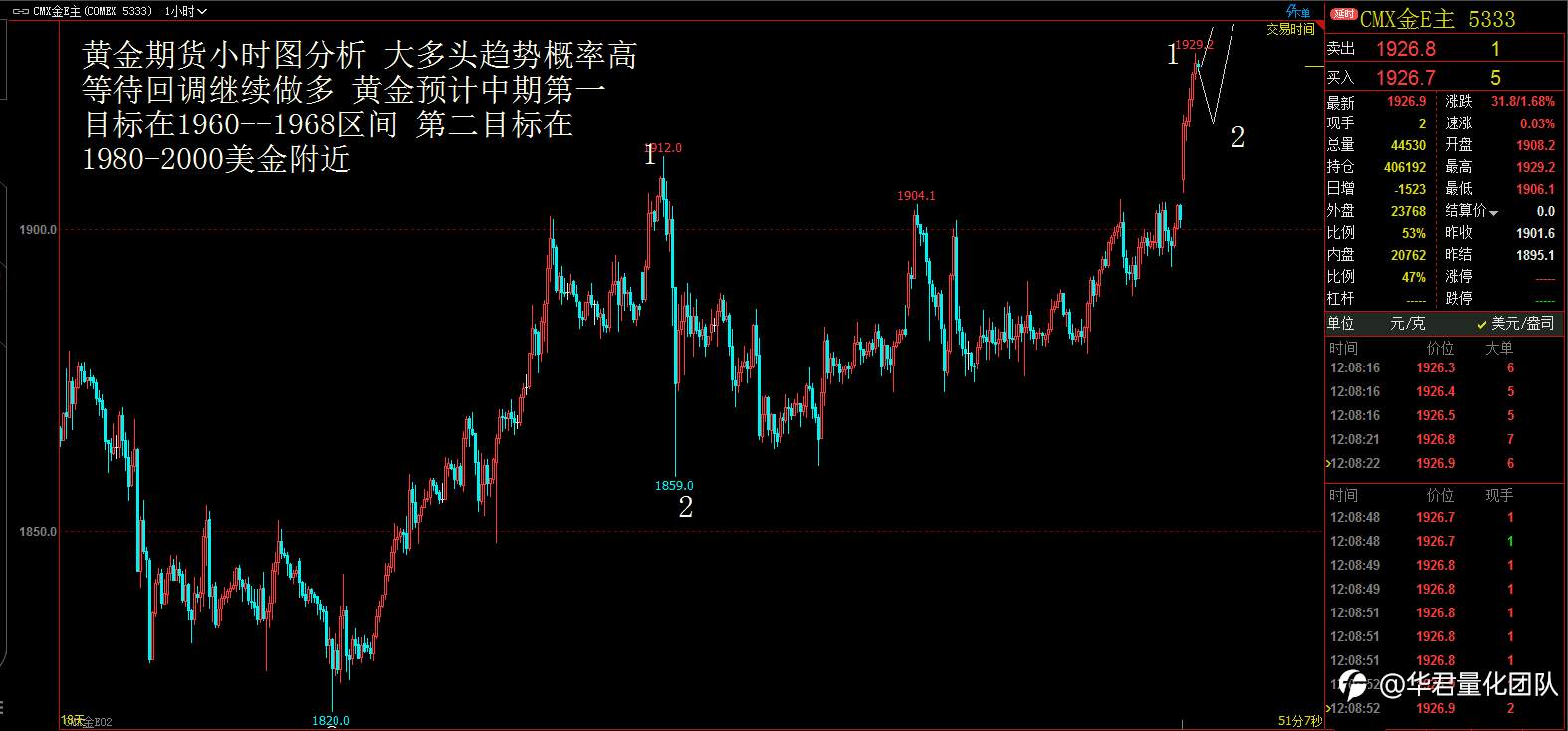 【二进制交易法刘惠伦】1月4日恒指、黄金、原油、上证指数、英镑、比特币行情分析