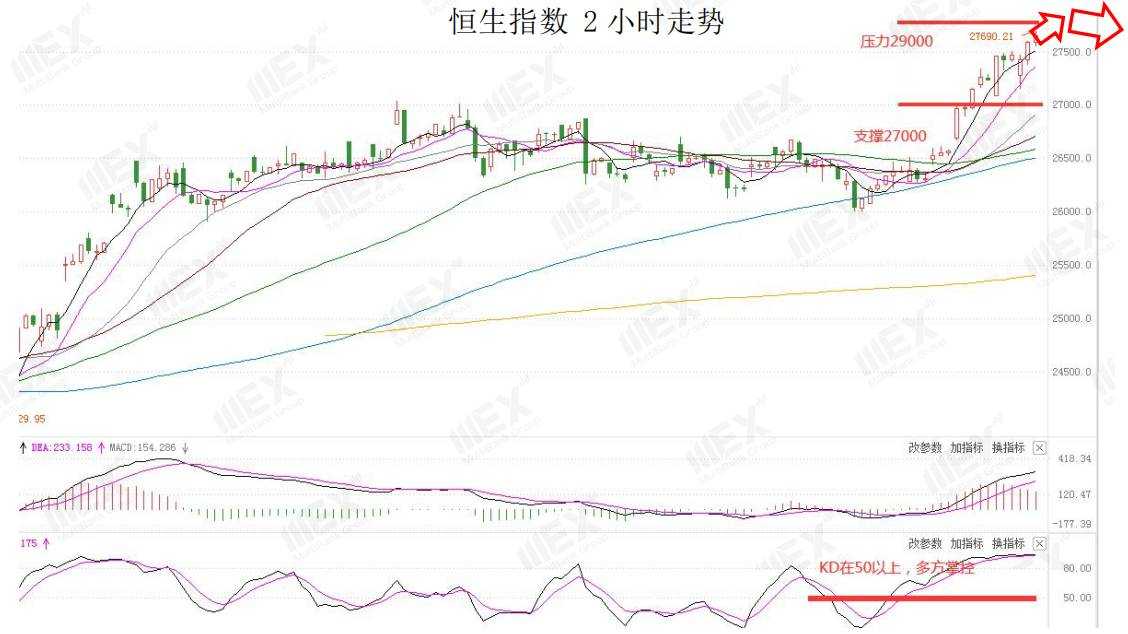 MEXGroup：每日快讯 |沙特自愿额外减产油价飙升，佐治亚州的选举将是汇市走势的关键
