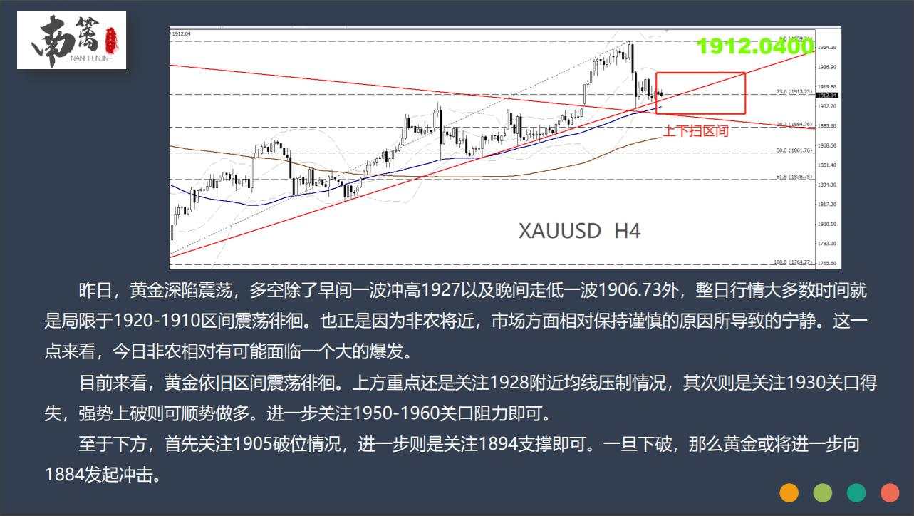 【南篱论金/黄金】指望非农一夜暴富不如洗洗睡吧