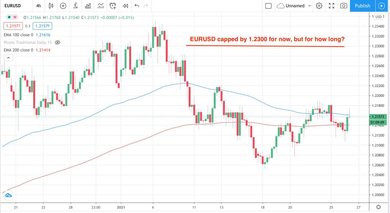 ECB rate meeting: A more optimistic picture
