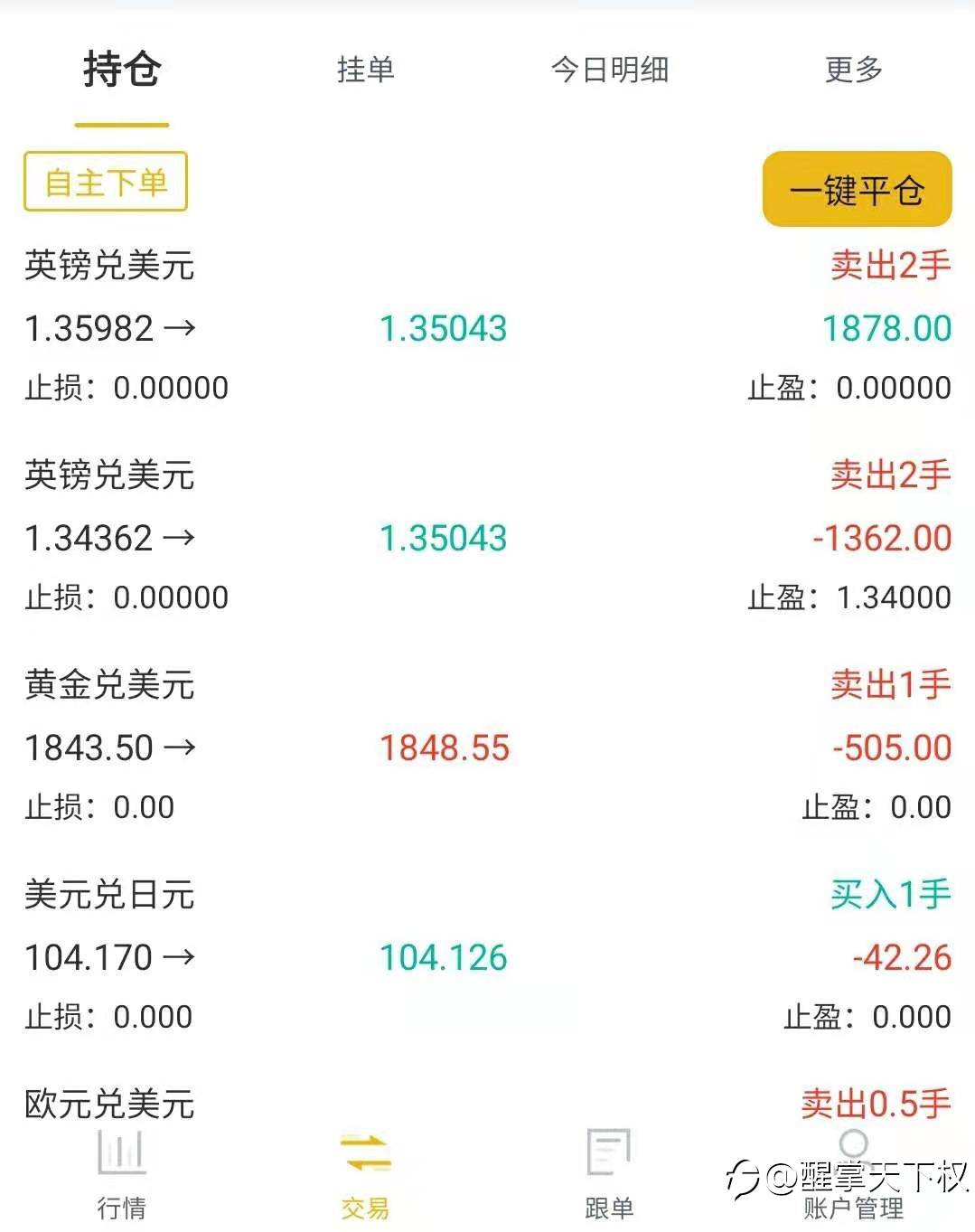 只是分享