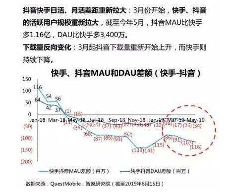 抖音支付来了，第三方支付一次大洗牌或来临？