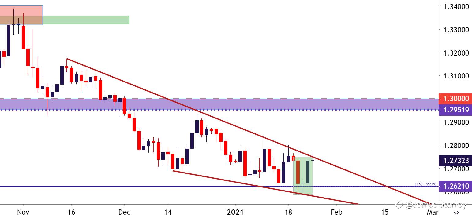 U.S. Dollar
