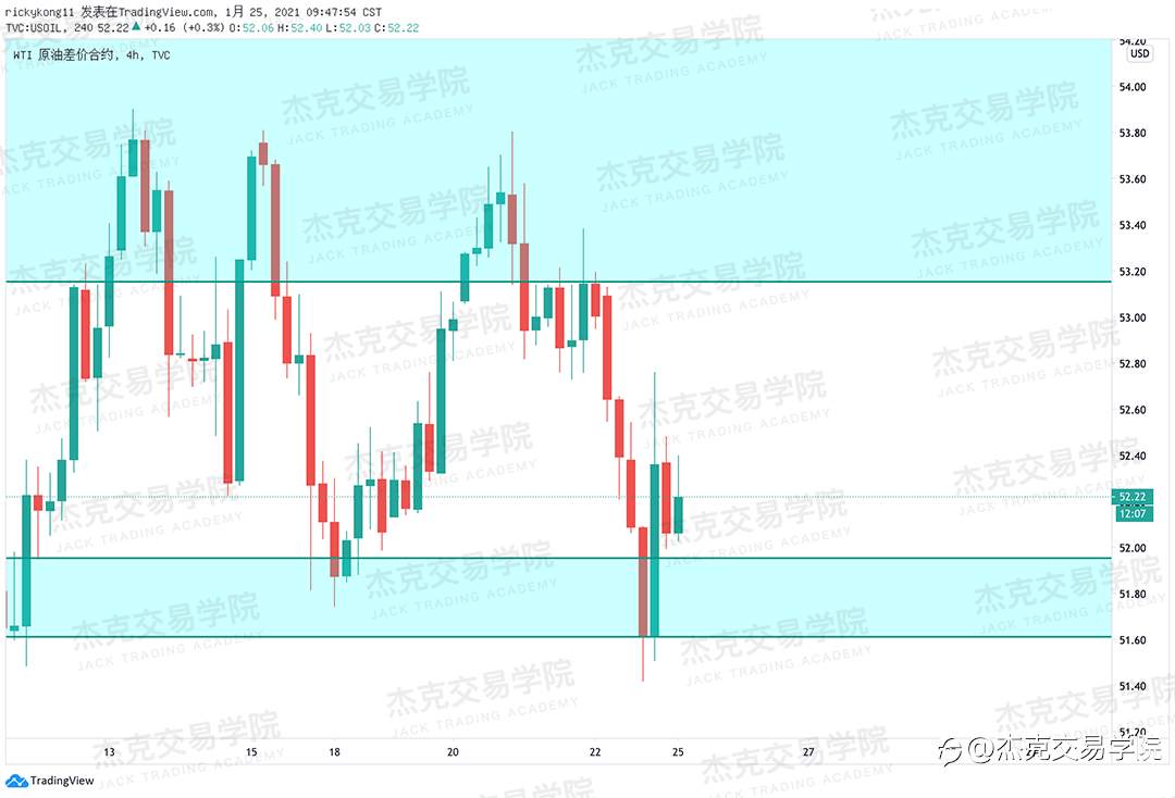 [1月25日策略]黄金/原油/英镑/欧元/美日/澳元/标普/BTC/ETH
