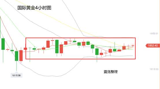 黄力晨：短期方向不明朗 黄金白银震荡整理