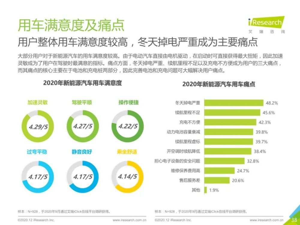 2020年中国新能源汽车行业报告