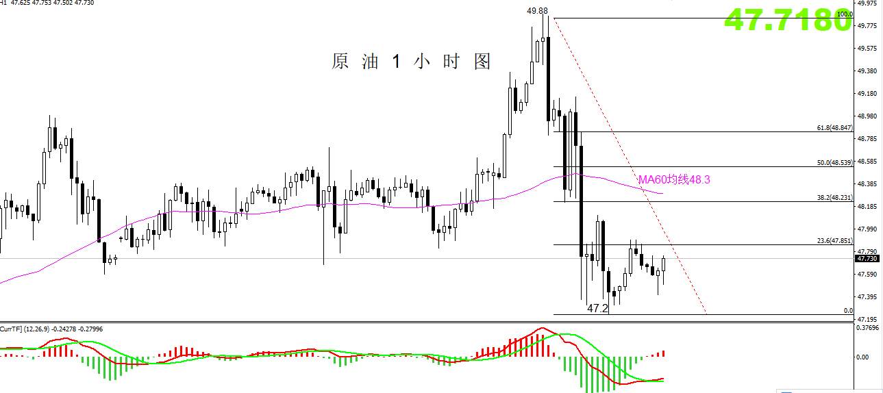 【原油篇】：欧佩克发生内讧，油价日线头部形成！