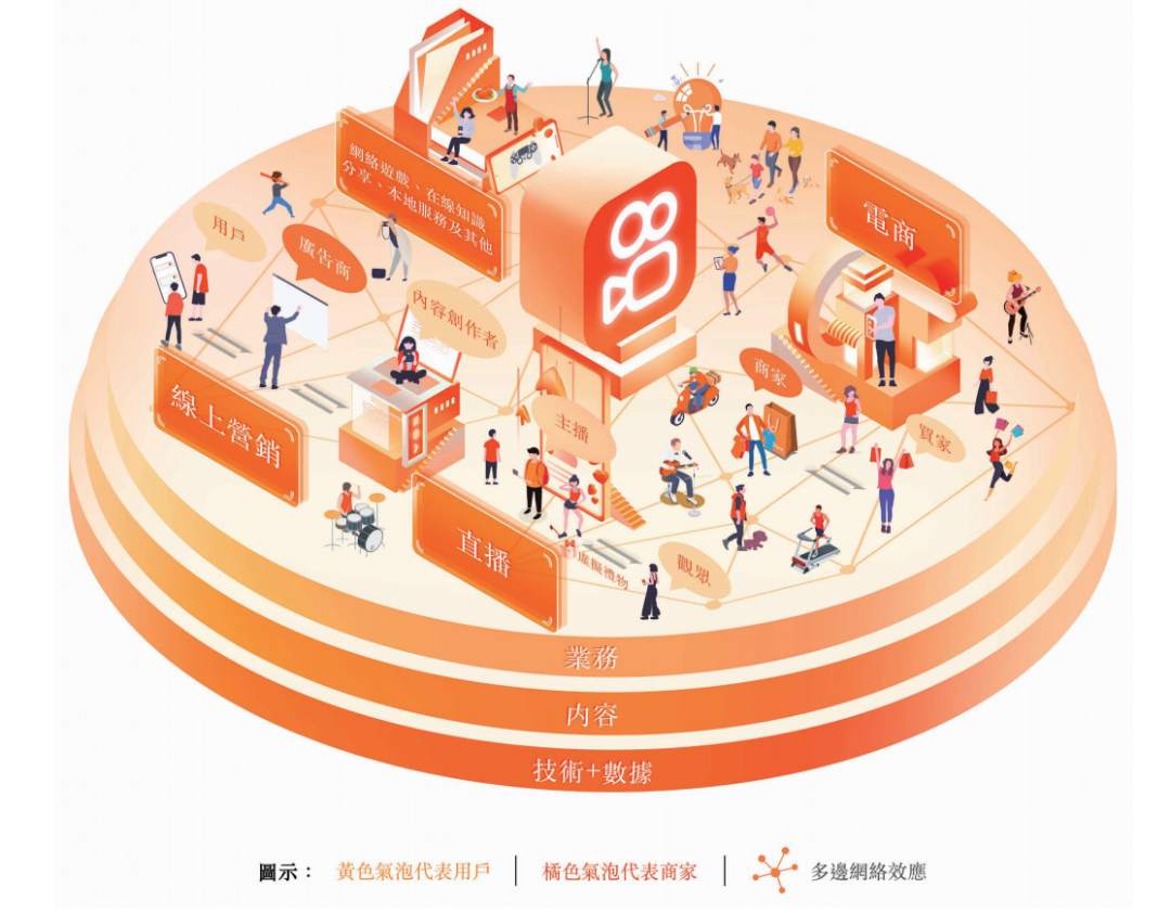 快手冲击上市，老铁们撑起了一个“家族制”电商