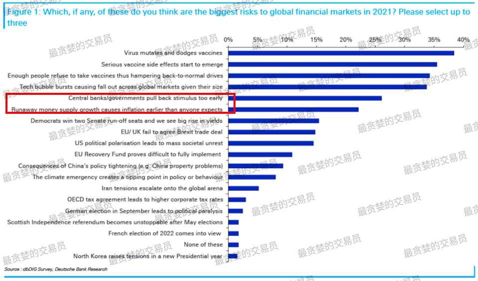 预见2021年的市场陷阱