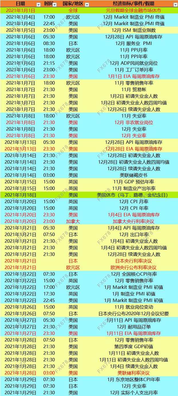 一张图：先睹为快，2021年财历不容错过的指标和大事件，注意收藏！