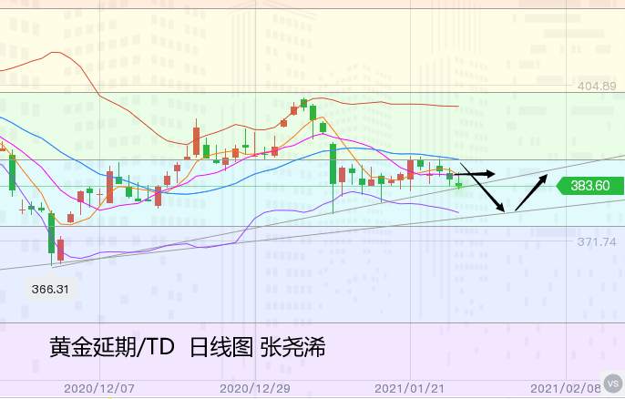 张尧浠：稳鸽之言美股遭抛、黄金受累美元反涨先空后多